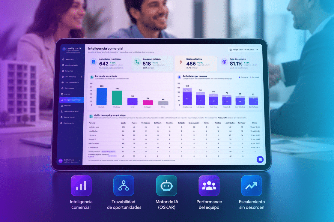 LEADTLY: la primera plataforma de Performance Comercial en el Perú